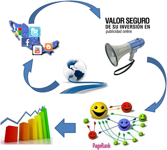 Servicio WEB Integral